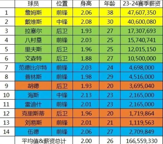 湖人队球员名单塔克(湖人队球员介绍)-第4张图片-无暮网 湖人队球员名单塔克(湖人队球员介绍)-第4张图片-无暮网