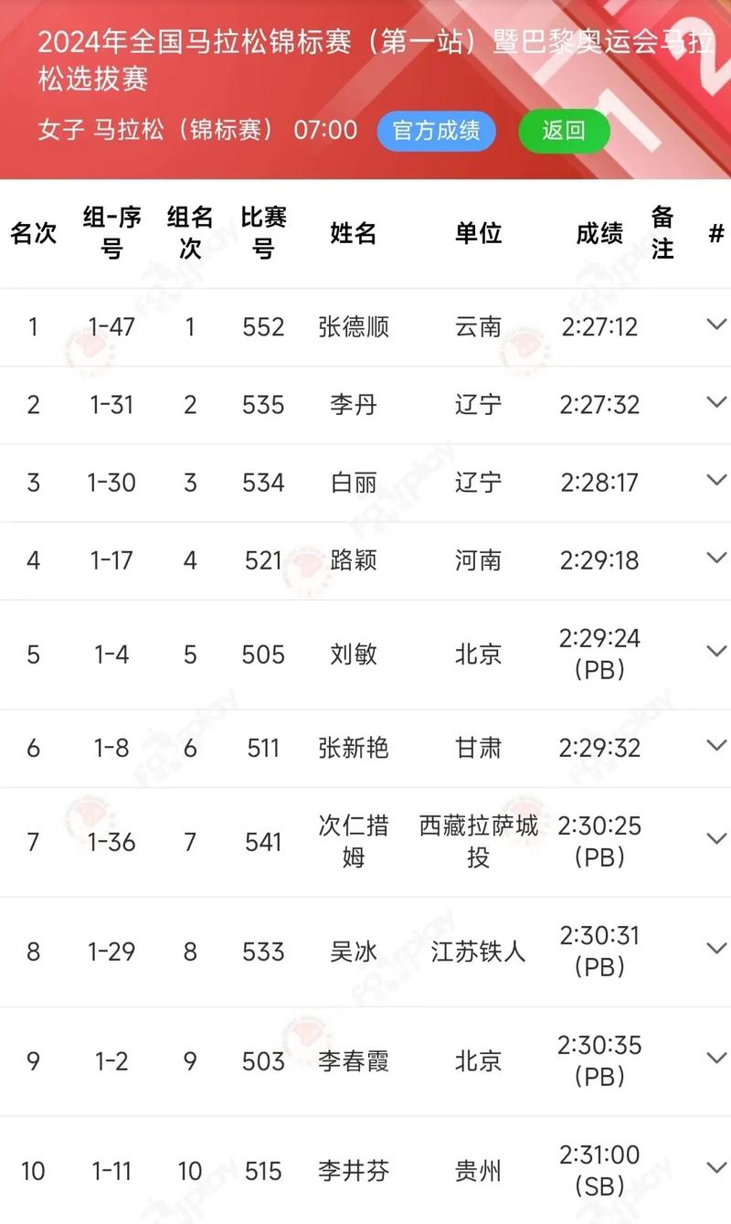 2016奥运会马拉松成绩（2016马拉松冠军是谁）
