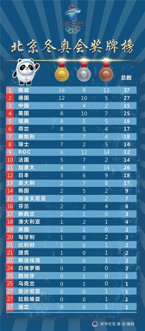 2022年北京冬奥会有多少个国家参加(2020年冬奥会有多少个国家参加)-第2张图片-无暮网 2022年北京冬奥会有多少个国家参加(2020年冬奥会有多少个国家参加)-第2张图片-无暮网