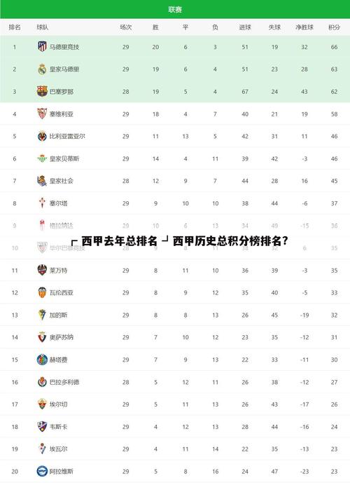比利亚雷亚尔在西甲什么水平（比利亚雷亚尔队）