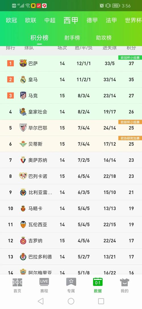 比利亚雷亚尔在西甲什么水平（比利亚雷亚尔队）-第5张图片-无暮网
