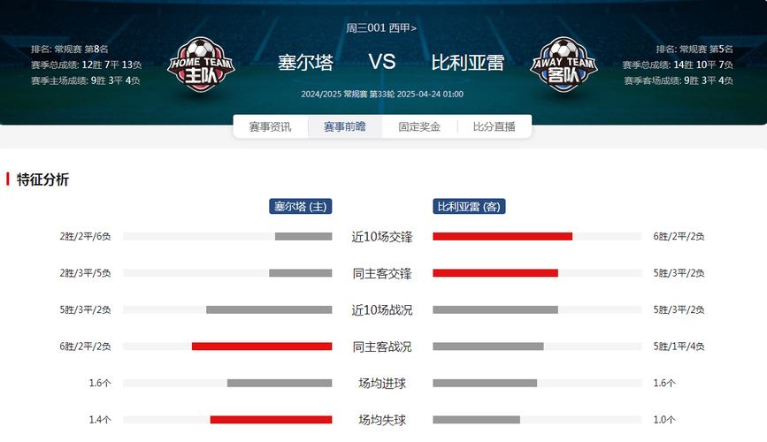 比利亚雷亚尔在西甲什么水平（比利亚雷亚尔队）-第6张图片-无暮网