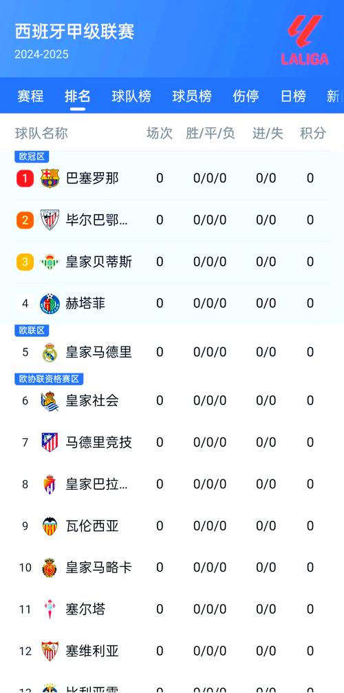 比利亚雷亚尔在西甲什么水平（比利亚雷亚尔队）-第7张图片-无暮网