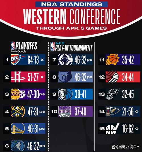 nba夏季联赛过多久常规赛(nba夏季联赛赛制)-第4张图片-无暮网 nba夏季联赛过多久常规赛(nba夏季联赛赛制)-第4张图片-无暮网