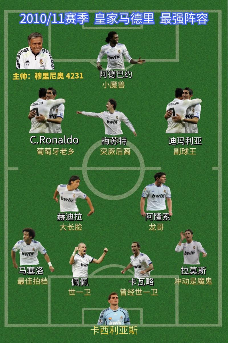09年欧冠决赛曼联阵容(09年欧冠决赛是c罗)-第2张图片-无暮网 09年欧冠决赛曼联阵容(09年欧冠决赛是c罗)-第2张图片-无暮网