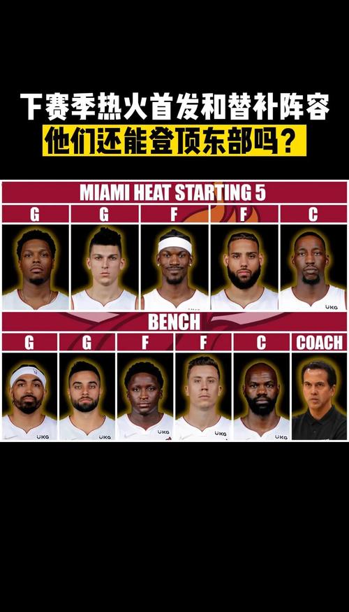 nba球员阵容名单（nba球队所有球员）
