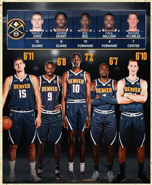 nba球员阵容名单（nba球队所有球员）-第5张图片-无暮网