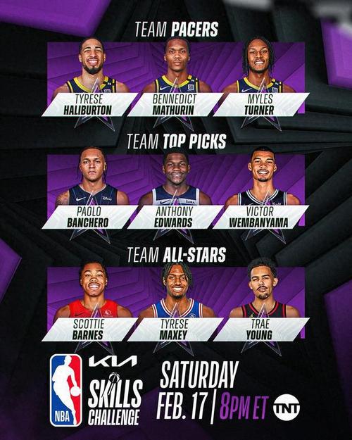 nba球员阵容名单（nba球队所有球员）-第6张图片-无暮网