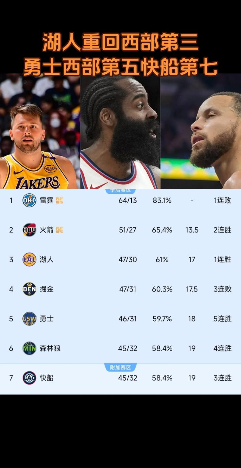 快船vs湖人战绩,快船vs湖人全场录像3月九号-第3张图片-无暮网 快船vs湖人战绩,快船vs湖人全场录像3月九号-第3张图片-无暮网