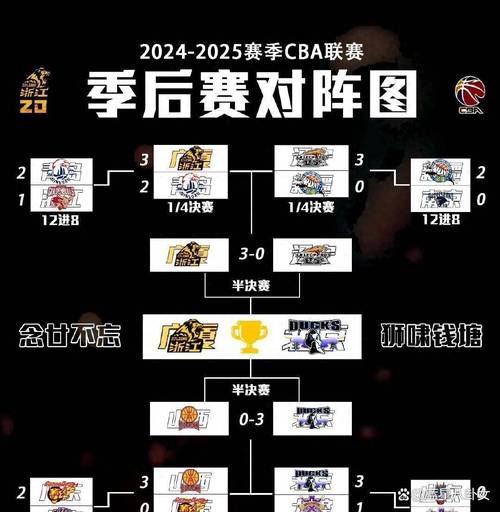 2022cba总决赛赛程安排,2022cba总决赛打几场-第2张图片-无暮网 2022cba总决赛赛程安排,2022cba总决赛打几场-第2张图片-无暮网