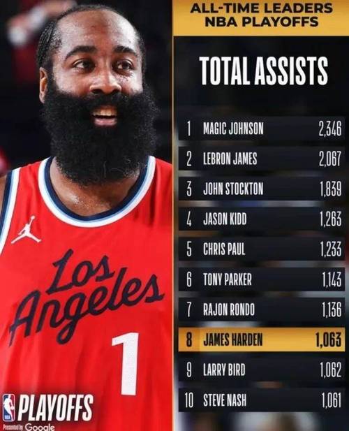 20nba西部半决赛哈登数据,nba 西部半决赛-第2张图片-无暮网