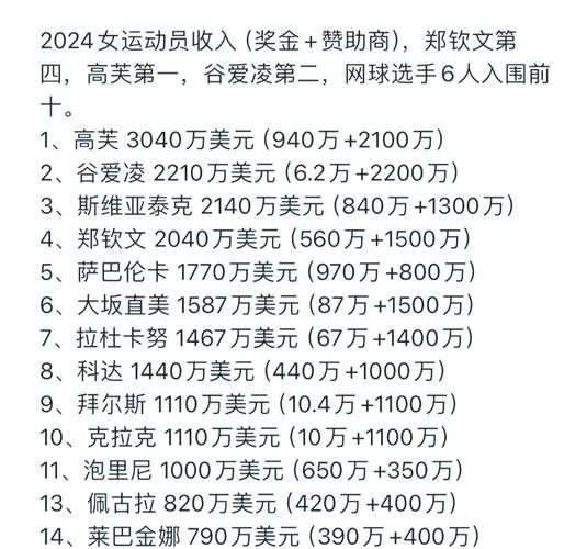 奥运冠军应该得到巨额奖金吗,奥运冠军该不该获得巨额奖金-第3张图片-无暮网
