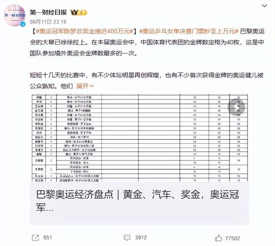 奥运冠军应该得到巨额奖金吗,奥运冠军该不该获得巨额奖金-第5张图片-无暮网