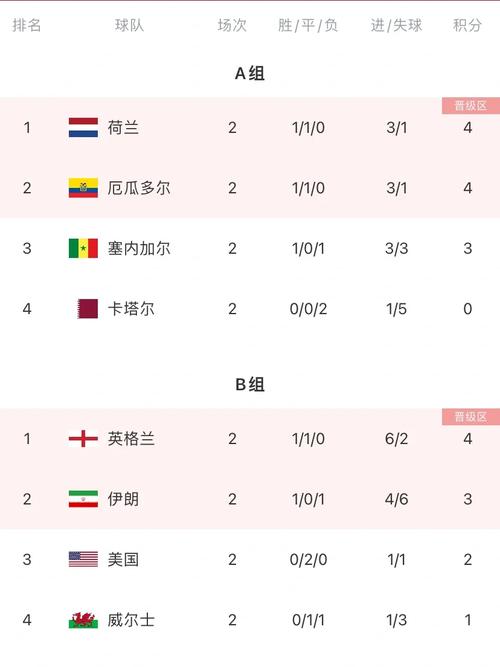 美国英格兰世界杯预测,英格兰队世界杯预选赛-第6张图片-无暮网