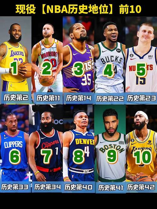 现役nba超级巨星有哪些(现役nba超级巨星排名100)-第6张图片-无暮网 现役nba超级巨星有哪些(现役nba超级巨星排名100)-第6张图片-无暮网