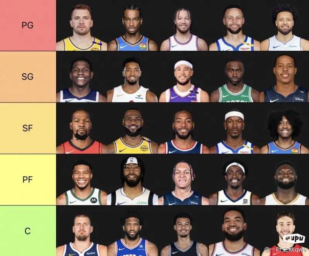 现役nba超级巨星有哪些(现役nba超级巨星排名100)-第7张图片-无暮网 现役nba超级巨星有哪些(现役nba超级巨星排名100)-第7张图片-无暮网