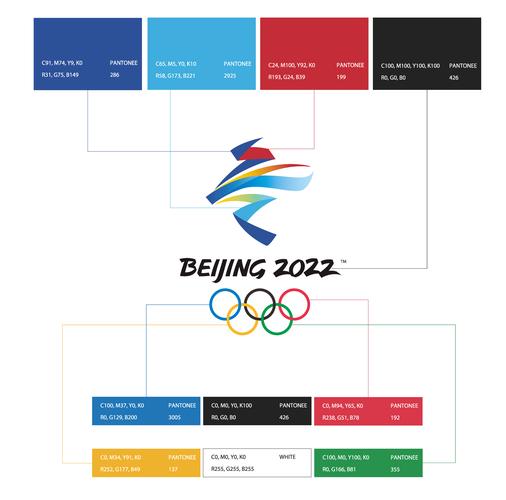2022年冬奥会五环代表什么,2022年冬奥会五环的意义-第2张图片-无暮网