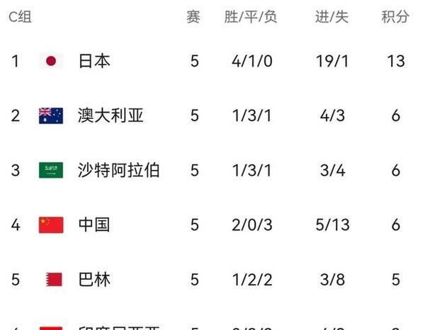 世界杯亚洲名额几个国家参加（世界杯名额亚洲有几个）