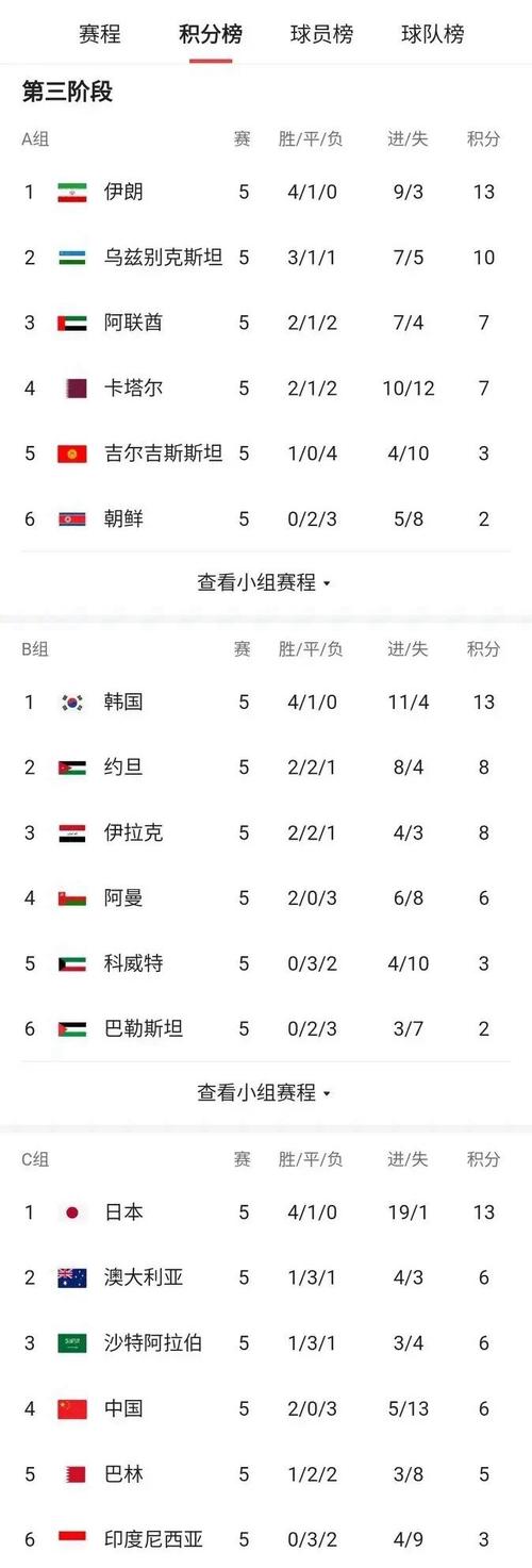 世界杯亚洲名额几个国家参加(世界杯名额亚洲有几个)-第4张图片-无暮网 世界杯亚洲名额几个国家参加(世界杯名额亚洲有几个)-第4张图片-无暮网