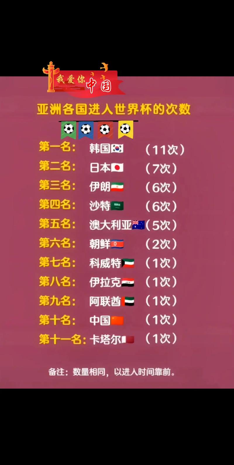 世界杯亚洲名额几个国家参加(世界杯名额亚洲有几个)-第5张图片-无暮网 世界杯亚洲名额几个国家参加(世界杯名额亚洲有几个)-第5张图片-无暮网
