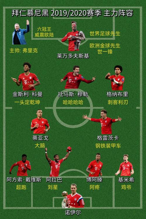 拜仁慕尼黑阵容名单v,拜仁慕尼黑阵容2021