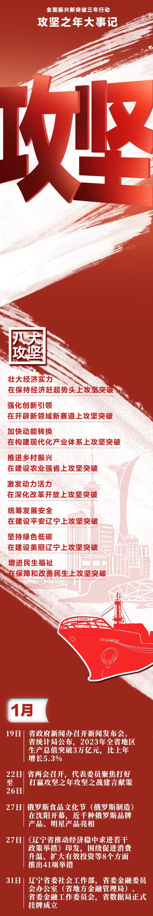 辽宁篮球为什么这么强（辽宁男篮为什么总是亚军）-第5张图片-无暮网