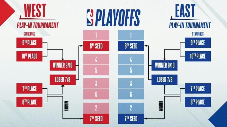 湖人附加赛打几场(nba湖人附加赛时间)-第3张图片-无暮网 湖人附加赛打几场(nba湖人附加赛时间)-第3张图片-无暮网