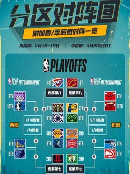 湖人附加赛打几场(nba湖人附加赛时间)-第4张图片-无暮网 湖人附加赛打几场(nba湖人附加赛时间)-第4张图片-无暮网