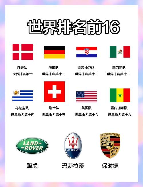 世界杯排名5强,世界杯最新排名-第2张图片-无暮网