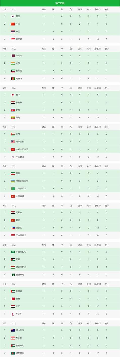 世界杯排名5强,世界杯最新排名-第4张图片-无暮网