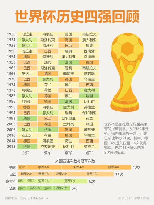 2010世界杯四强是谁啊,2010世界杯四强是谁啊视频-第1张图片-无暮网