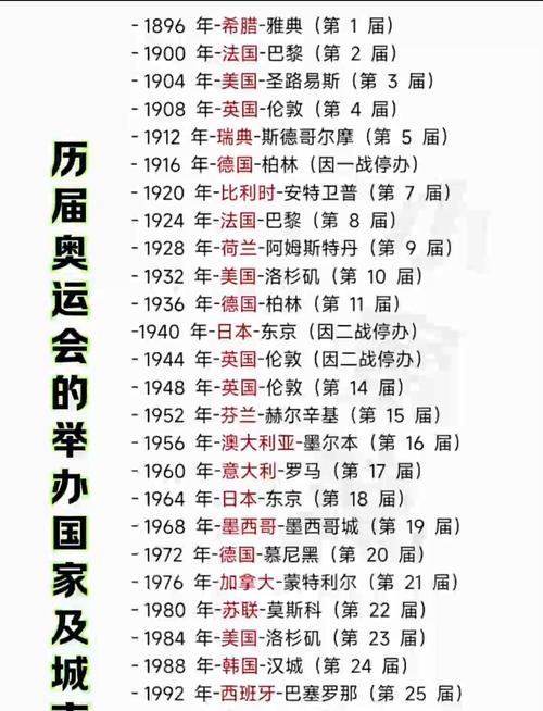 2020年奥运会在哪年举办(2020年奥运会在哪里举行时间是多少)-第5张图片-无暮网 2020年奥运会在哪年举办(2020年奥运会在哪里举行时间是多少)-第5张图片-无暮网