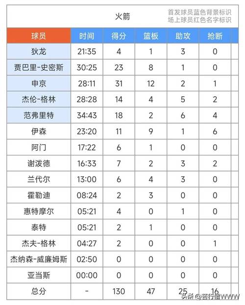 火箭vs步行者战绩(火箭vs步行者战绩预测)-第2张图片-无暮网 火箭vs步行者战绩(火箭vs步行者战绩预测)-第2张图片-无暮网
