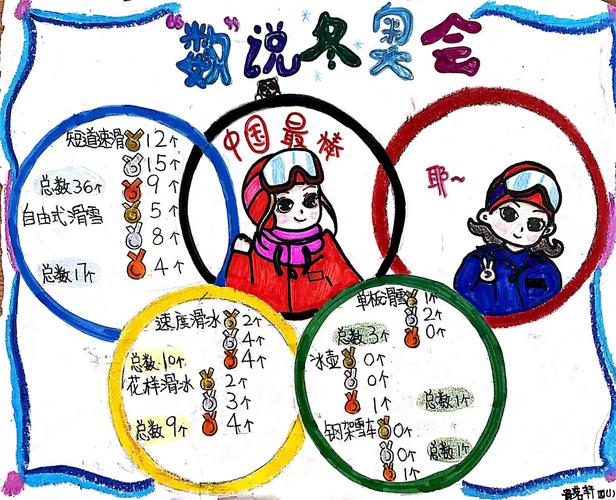 今年的冬奥会什么时候开始（今年冬奥会什么时候结束）