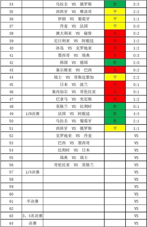 2014年世界杯比分表排名榜（2014年世界杯比赛）