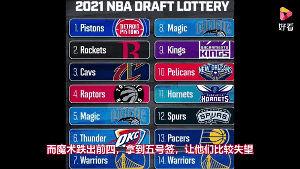 nba选秀大会什么时候举行2021（nba选秀大会百度百科）-第4张图片-无暮网