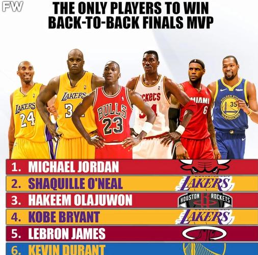nba第六人排名（nba第六人得分排名）-第2张图片-无暮网