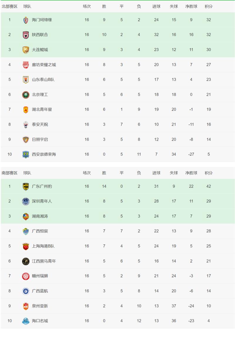 中乙联赛有哪些球队（中乙联赛是什么）