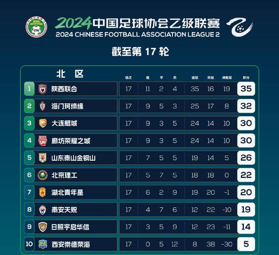 中乙联赛有哪些球队（中乙联赛是什么）-第4张图片-无暮网
