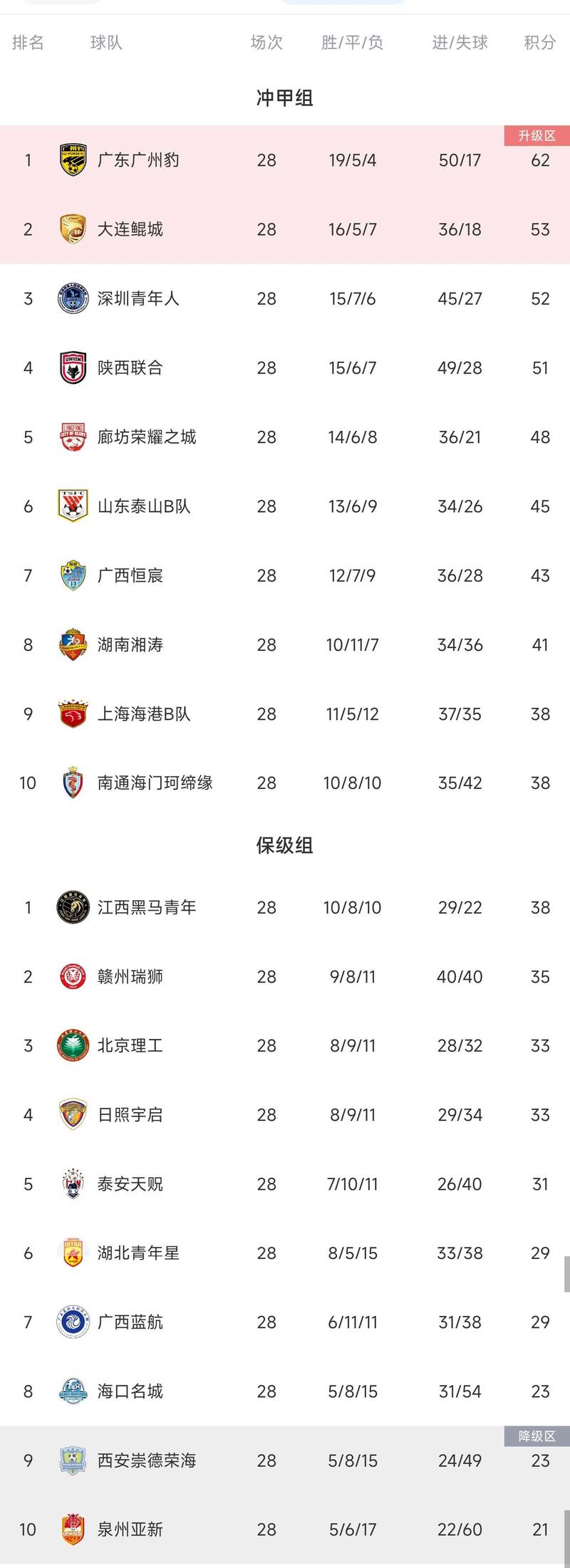 中乙联赛有哪些球队（中乙联赛是什么）-第6张图片-无暮网