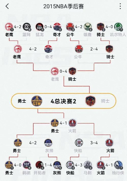 2018猛龙vs骑士实力（2018年骑士猛龙）-第4张图片-无暮网