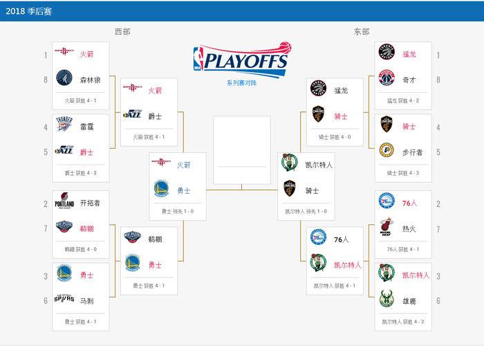 2018猛龙vs骑士实力（2018年骑士猛龙）-第5张图片-无暮网