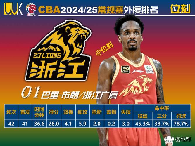 cba各队外援介绍（cba外援能力排名）-第4张图片-无暮网