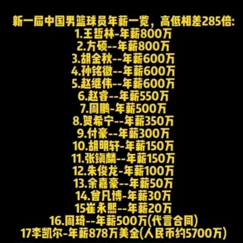 cba各队外援介绍（cba外援能力排名）-第6张图片-无暮网