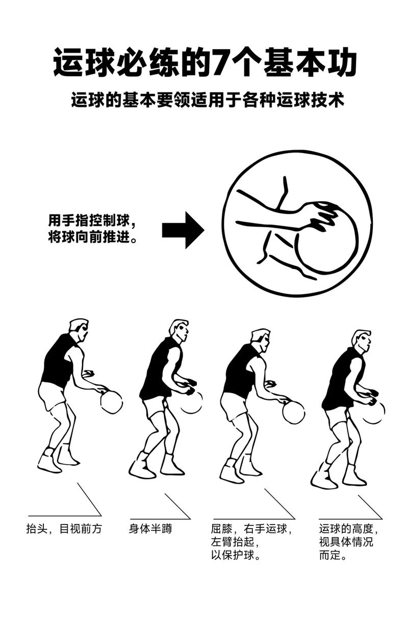 新手篮球教学基本功,新手篮球教学基本功有哪些-第8张图片-无暮网