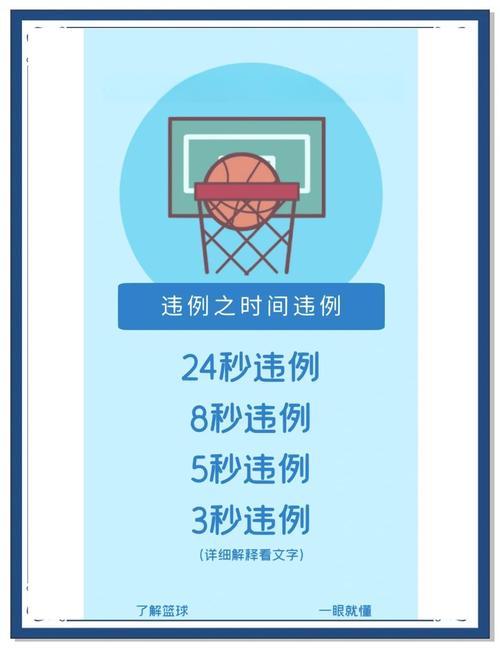 nba进攻犯规罚球规则(nba篮球进攻犯规)-第5张图片-无暮网 nba进攻犯规罚球规则(nba篮球进攻犯规)-第5张图片-无暮网