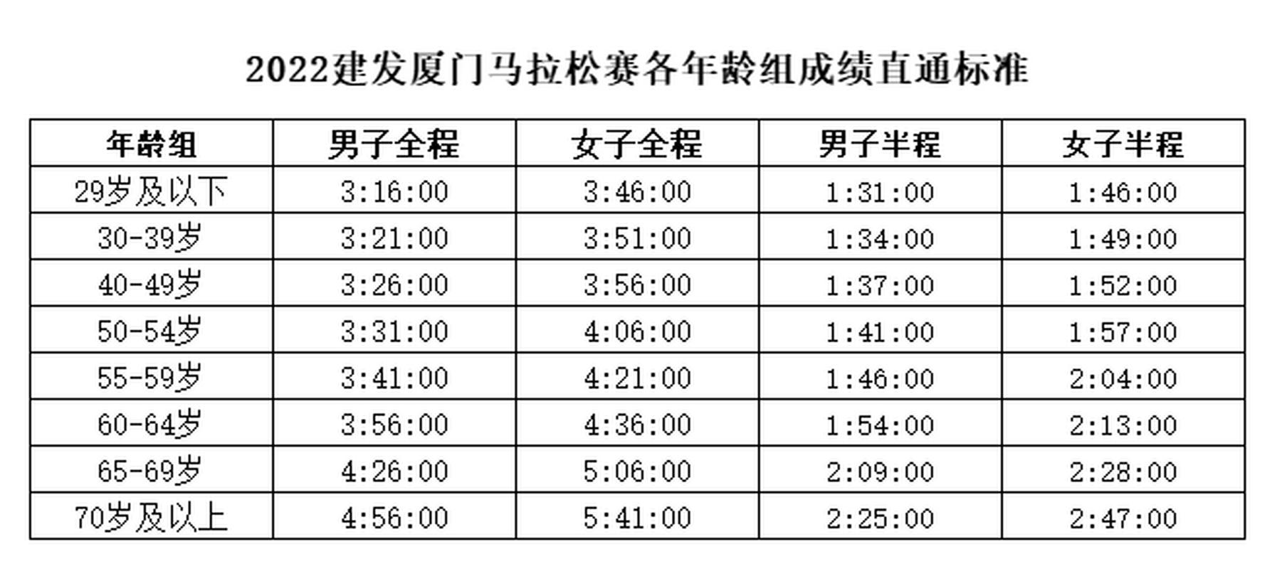 2022马拉松时间表最新（2021马拉松最新比赛时间表）-第2张图片-无暮网