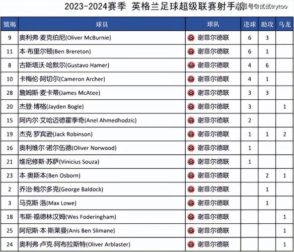 英超排名2022,英超排名2021-第2张图片-无暮网