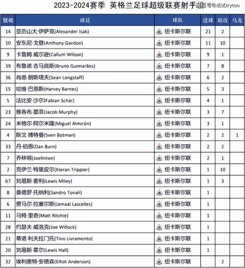 英超排名2022,英超排名2021-第6张图片-无暮网