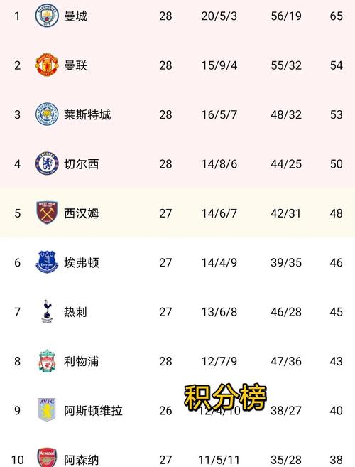 英超排名2022,英超排名2021-第7张图片-无暮网